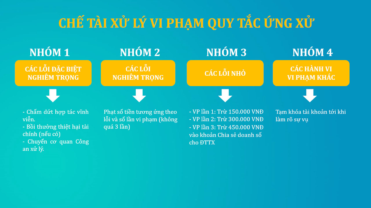 Phòng Đào Tạo XANH SM - Quy Tắc Ứng Xử 2 2
