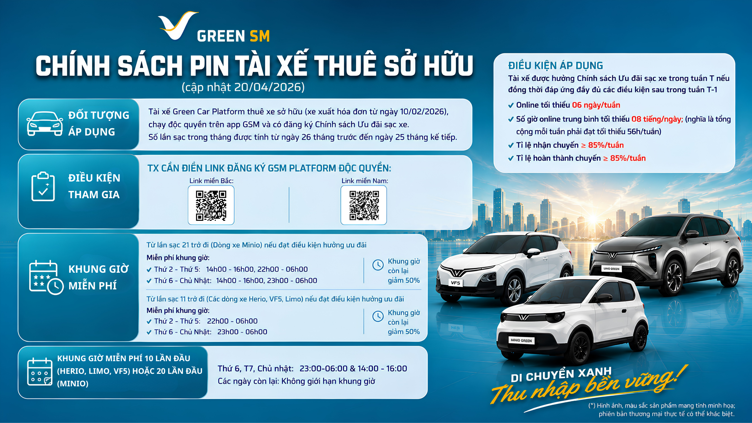 Chính sách pin tài xế thuê sở hữu Green SM – Cập nhật mới nhất 20/04/2026