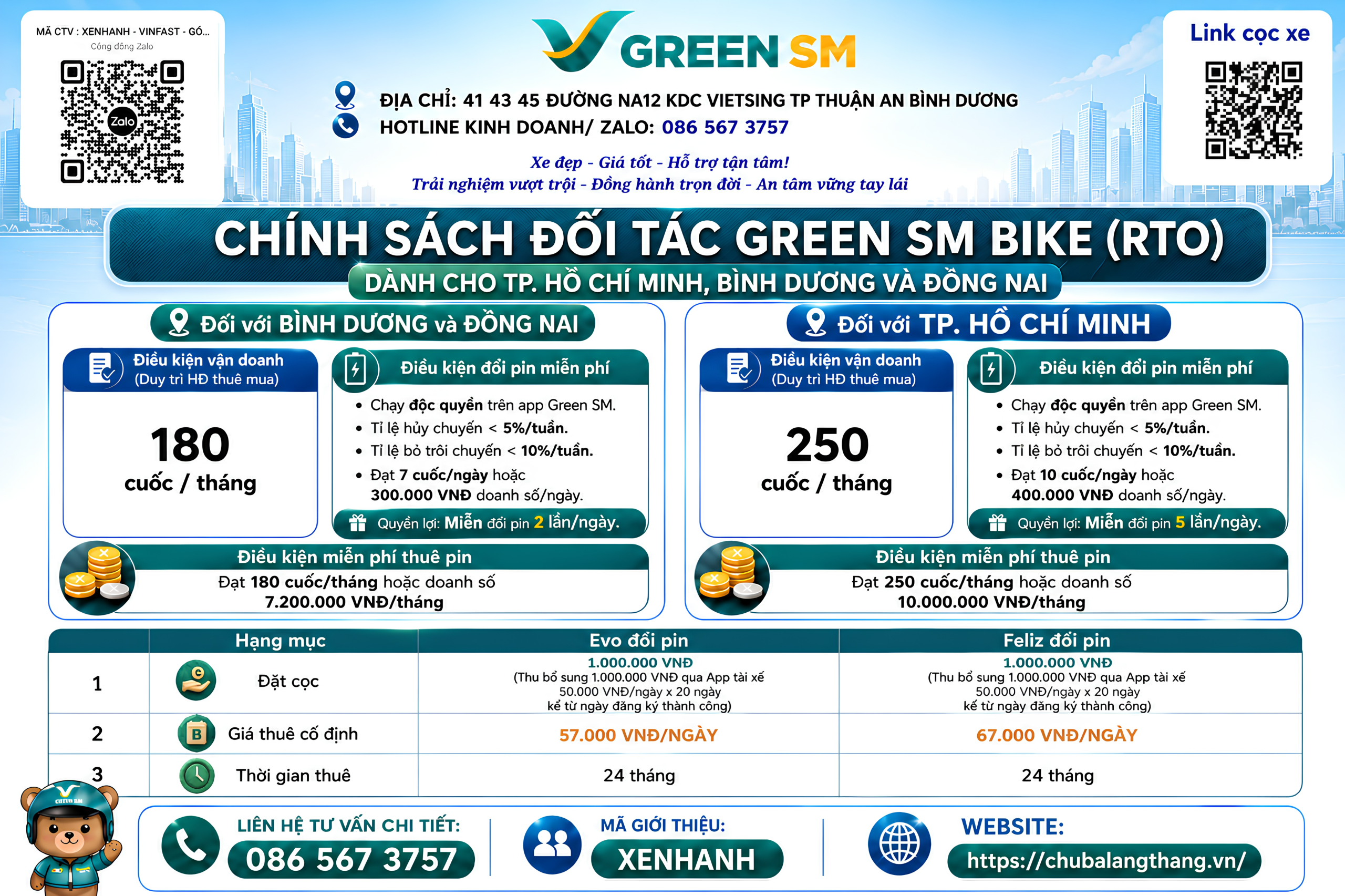 CHÍNH SÁCH ĐỐI TÁC GREEN SM BIKE (RTO) TẠI TP.HCM, BÌNH DƯƠNG VÀ ĐỒNG NAI
